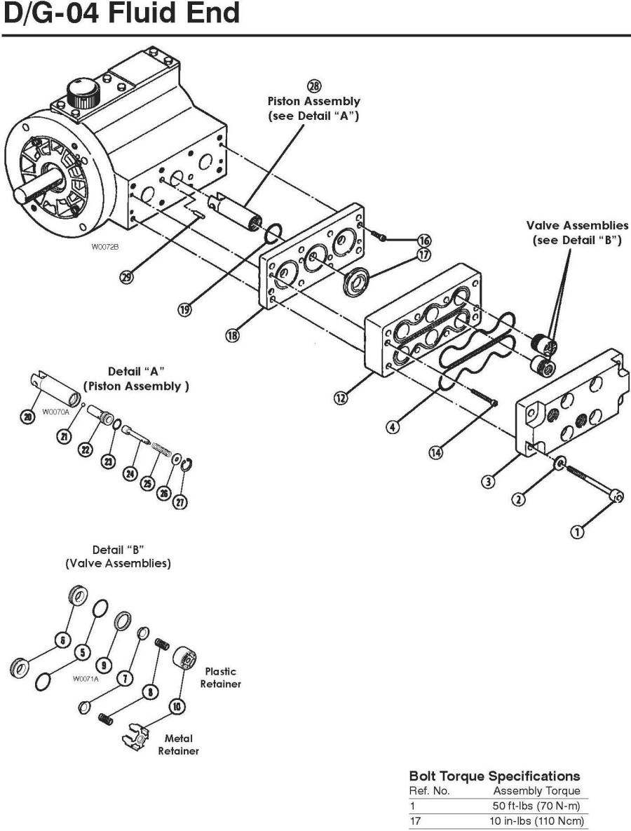 D04 fluid end parts