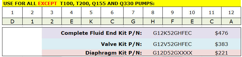 D12 Hydra-Cell pump repair kit D12K52GHFEC