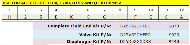 H25 Hydra Cell Pump D25K52GHFEC repair kit pricing