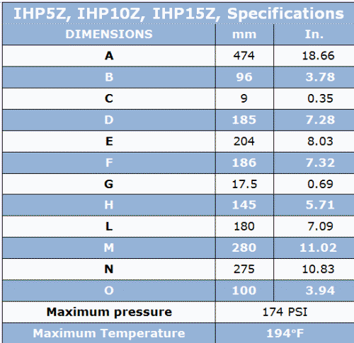 Hefei Huayun IHP5-IHP15Z Dimension Chart