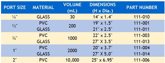 Chart of calibration cylinders by size and material