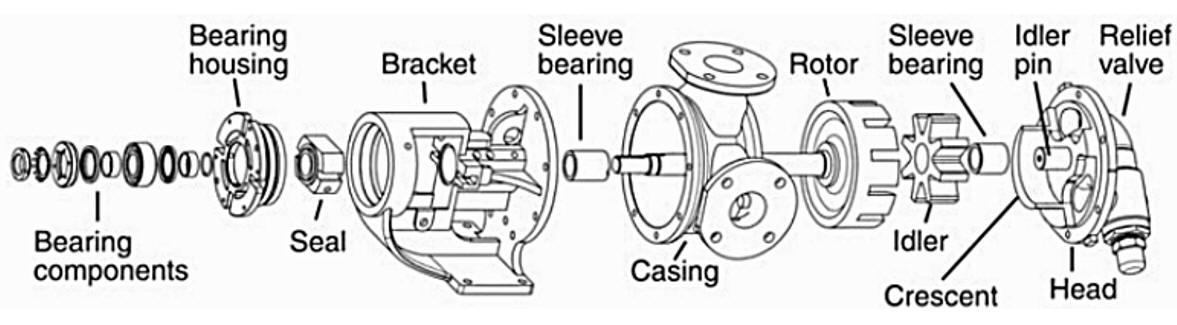 gear pump parts