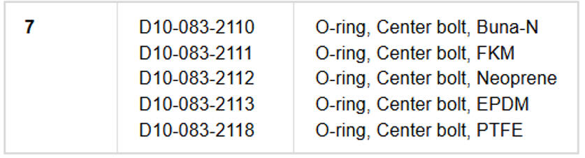 Example of individual component material options