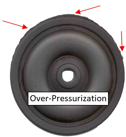 Hydra-Cell Pro over-pressurization diaphragm damage