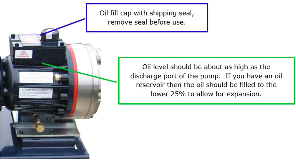 Oil fill level for Hydra-Cell Pumps