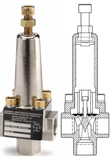 pressure regulating valves