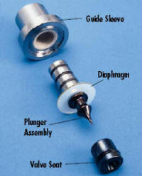Internals of a C Series pressure regulating valve