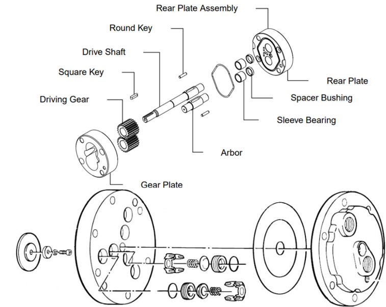 Wear components comparison between gear pump and hydra-cell pump
